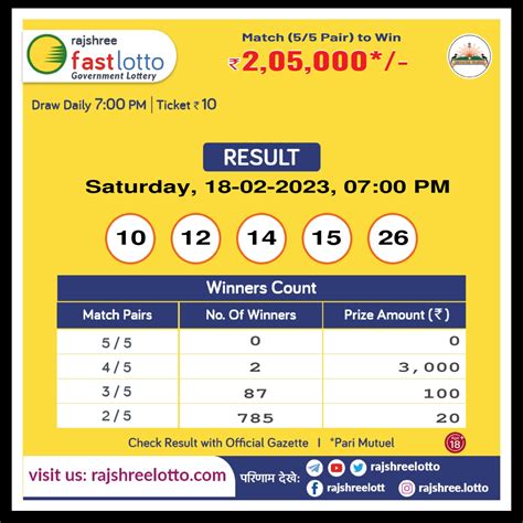 Rajashree Loto.